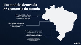 70% do PIB Brasileiro
(R$6,48 trilhões) está
no setor de serviços
90% dessas empresas
vendem no modelo
recorrente
Maior parte da população
ﬁnanceira ativa do país
consome ao menos
5 serviços recorrentes
(telefonia, educação,
seguro, saúde, softwares,
imobiliário e etc)
Um modelo dentro da
8ª economia do mundo
 