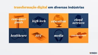 transformação digital em diversas indústrias
 