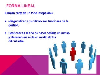 FORMA LINEAL
Forman parte de un todo inseparable

 -diagnosticar y planificar- son funciones de la
  gestión.

 Gestionar es el arte de hacer posible un rumbo
  y alcanzar una meta en medio de las
  dificultades
 
