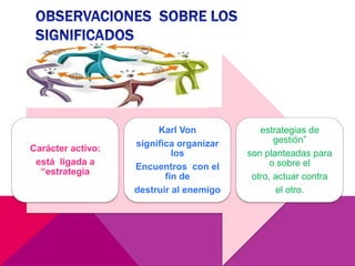 Karl Von            estrategias de
                   significa organizar          gestión”
Carácter activo:
                            los          son planteadas para
 está ligada a                                 o sobre el
                   Encuentros con el
  “estrategia
                          fin de          otro, actuar contra
                   destruir al enemigo          el otro.
 