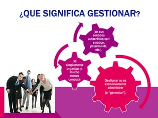 (en sus
                   sentidos
                autocrático,cari
                   smático,
                 paternalista,
                     etc.).


     Ni
simplemente
 organizar y,
   mucho
   menos
  conducir                  Gestionar no es
                            exclusivamente
                              administrar
                            (o “gerenciar”),
 