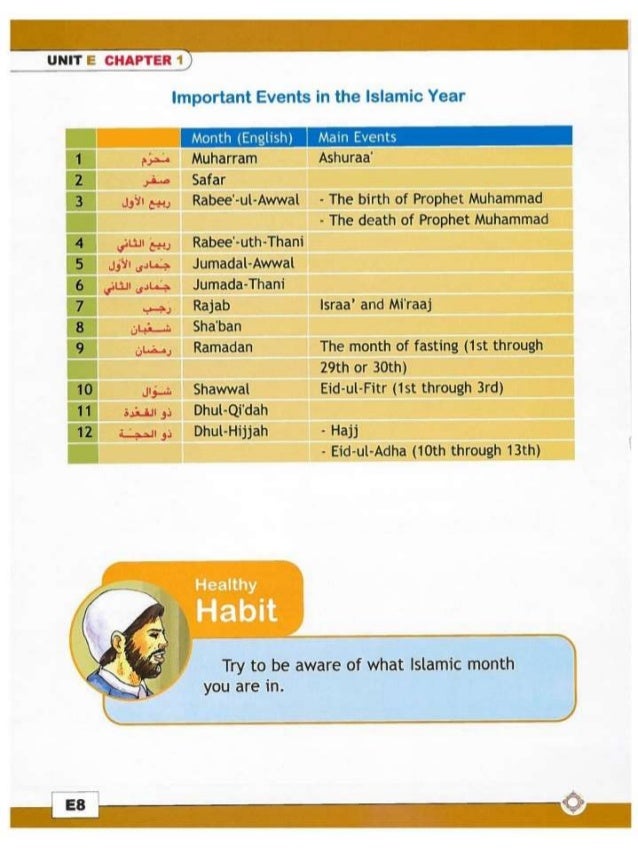 The Islamic Months