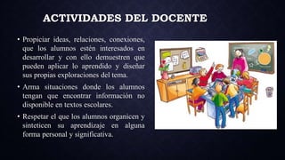 ACTIVIDADES DEL DOCENTE
• Propiciar ideas, relaciones, conexiones,
que los alumnos estén interesados en
desarrollar y con ello demuestren que
pueden aplicar lo aprendido y diseñar
sus propias exploraciones del tema.
• Arma situaciones donde los alumnos
tengan que encontrar información no
disponible en textos escolares.
• Respetar el que los alumnos organicen y
sinteticen su aprendizaje en alguna
forma personal y significativa.
 