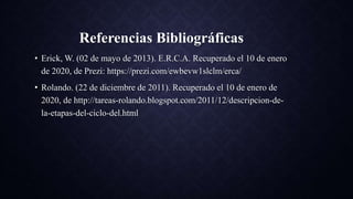 Referencias Bibliográficas
• Erick, W. (02 de mayo de 2013). E.R.C.A. Recuperado el 10 de enero
de 2020, de Prezi: https://prezi.com/ewbevw1slclm/erca/
• Rolando. (22 de diciembre de 2011). Recuperado el 10 de enero de
2020, de http://tareas-rolando.blogspot.com/2011/12/descripcion-de-
la-etapas-del-ciclo-del.html
 
