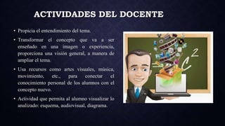 ACTIVIDADES DEL DOCENTE
• Propicia el entendimiento del tema.
• Transformar el concepto que va a ser
enseñado en una imagen o experiencia,
proporciona una visión general, a manera de
ampliar el tema.
• Usa recursos como artes visuales, música,
movimiento, etc., para conectar el
conocimiento personal de los alumnos con el
concepto nuevo.
• Actividad que permita al alumno visualizar lo
analizado: esquema, audiovisual, diagrama.
 