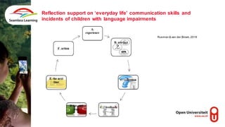 Reflection support on ‘everyday life’ communication skills and
incidents of children with language impairments
Rusman & van der Broek, 2019
 