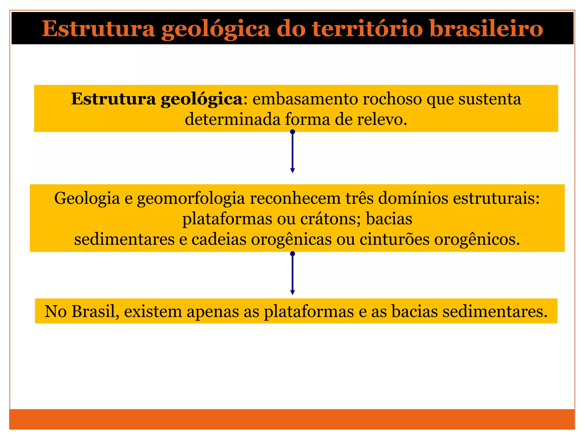 Caracterize A Estrutura Geológica Do Território Brasileiro. - BINKEDU