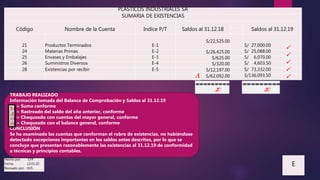 PLASTICOS INDUSTRIALES SA
SUMARIA DE EXISTENCIAS
Código Nombre de la Cuenta Indice P/T Saldos al 31.12.18 Saldos al 31.12.19
21 Productos Terminados E-1
S/22,525.00
S/ 27,000.00
24 Materias Primas E-2 S/26,425.00 S/ 25,088.00
25 Envases y Embalajes E-3 S/625.00 S/ 6,070.00
26 Suministros Diversos E-4 S/320.00 S/ 4,603.50
28 Existencias por recibir E-5 S/12,197.00 S/ 73,332.00
S/62,092.00 S/136,093.50
TRABAJO REALIZADO
Información tomada del Balance de Comprobación y Saldos al 31.12.19
= Suma conforme
= Rastreado del saldo del año anterior, conforme
= Chequeado con cuentas del mayor general, conforme
= Chequeado con el balance general, conforme
CONCLUSIÓN
Se ha examinado las cuentas que conforman el rubro de existencias, no habiéndose
detectado excepciones importantes en los saldos antes descritos, por lo que se
concluye que presentan razonablemente las existencias al 31.12.19 de conformidad
a técnicas y principios contables.
Hecho por: CFP
Fecha: 12.03.20
Revisado por: KVS
E
 