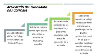 Una vez elaborado
el Plan de Trabajo
de la Auditoría de
Costo de Ventas.
Solicitar de manera
formal y por escrito
a la entidad la
información
financiera y
contable
Proceder con la
aplicación de los
cuestionarios y
programas
diseñados en la
etapa de
planeación de la
auditoria.
Elaborar los
papeles de trabajo
respectivos de tal
manera que se
puedan ejecutar las
pruebas
pertinentes, con el
fin de que se
cumpla a cabalidad
con las normas y
procedimientos de
auditoría
APLICACIÓN DEL PROGRAMA
DE AUDITORIA
 