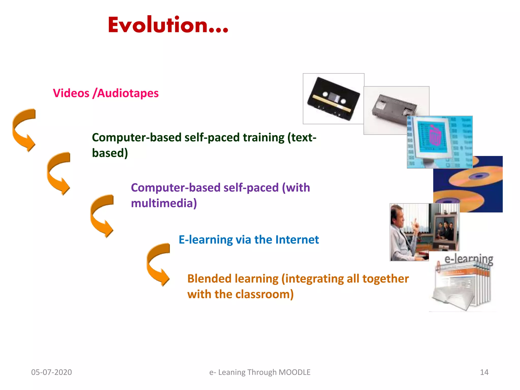 Evolution…
Videos /Audiotapes
Computer-based self-paced training (text-
based)
E-learning via the Internet
Blended learning (integrating all together
with the classroom)
Computer-based self-paced (with
multimedia)
05-07-2020 14e- Leaning Through MOODLE
 