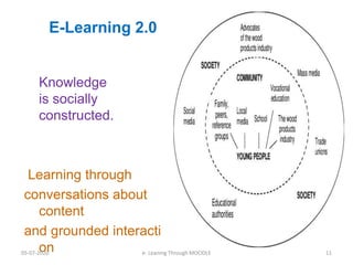 E-Learning 2.0
Knowledge
is socially
constructed.
Learning through
conversations about
content
and grounded interacti
on05-07-2020 11e- Leaning Through MOODLE
 