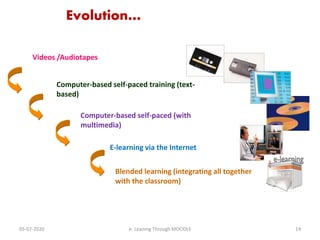 Evolution…
Videos /Audiotapes
Computer-based self-paced training (text-
based)
E-learning via the Internet
Blended learning (integrating all together
with the classroom)
Computer-based self-paced (with
multimedia)
05-07-2020 14e- Leaning Through MOODLE
 