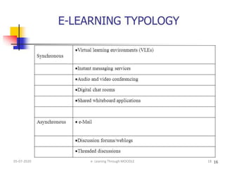 05-07-2020 18e- Leaning Through MOODLE
 