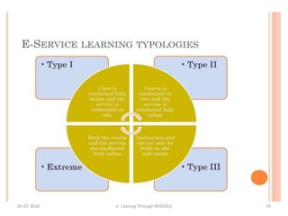 05-07-2020 19e- Leaning Through MOODLE
 