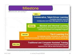 05-07-2020 29e- Leaning Through MOODLE
Milestone
 