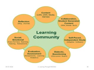 05-07-2020 30e- Leaning Through MOODLE
 