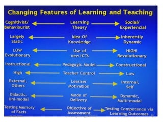 05-07-2020 31e- Leaning Through MOODLE
 