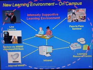 05-07-2020 32e- Leaning Through MOODLE
 