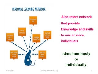 Also refers network
that provide
knowledge and skills
to one or more
individuals
simultaneously
or
individually
05-07-2020 7e- Leaning Through MOODLE
 