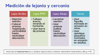Medición de lejanía y cercanía
Romero-Apis, DA. Exploración Motora. En su: Estrabismo: Aspectos Clínicos y Tratamiento. Editorial DALA. Ciudad de México, 2010, pp. 71-101.
Lejos-Arriba
• Deprimir
mentón.
• Colocar
prismas
respetando
verticalidad
hasta
neutralizar
desviación.
Lejos PPM
• Cabeza
erecta,
mirando al
horizonte.
• Usar barra
de prismas
Lejos-Abajo
• Levantar
mentón.
• Usar
prismas
sueltos
hasta
neutralizar
desviación.
Cerca
• Usar
figurilla
montada en
armazón en
niños.
• Usar
optotipos
pequeños
montados
en armazón
en adultos.
 