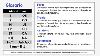 Glosario Desviación latente que es compensada por el mecanismo
de vergencia fusional. Los ojos se encuentran alineados en
condiciones binoculares.
Desviación manifiesta que excede a la compensación de la
vergencia fusional. Los ojos se encuentran desalineados en
condiciones binoculares.
Condición IDEAL en la que hay una alineación ocular
perfecta.
Dirección o alineación adecuada de los ojos en condiciones
binoculares.
Foria
Tropia
Ortoforia
Ortotropia
Abreviaturas
E OE
X OD
H UE
Ho UD
ET OA
E(T) UA
HoT’ Ad/Abd
1 mm = 15 Δ
American Academy of Ophthalmology. (2019). Basic and clinical science course: Pediatric Ophthalmology and Strabismus, 2019-2020.
 