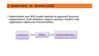 E.commerce Basics | PPTX