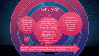 Consiste numa
aprendizagem online
ativa, participativa,
individual ou em grupo.
Tem por base a ideia de
que o conhecimento é
construído pelos
estudantes de forma
colaborativa, ativa e
participativa.
Aprendizagem centrada
no aluno
Mais do que
uma simples
atividade, ou
seja mais do
que realizar
uma ação
Integradora
Processos de ensino
aprendizagem
interativos e
construtivos,
motivadores,
atrativos,
E.ATIVIDADE
Finalidade - desenvolvimento integral dos estudantes, permitindo-lhes
adquirir e potenciar competências especificas e transversais
 