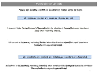 qt = mood, qe = better, qr = worse, qo = happy, qs = sad
It is correct to be (better) instead of (worse) when the situatio...