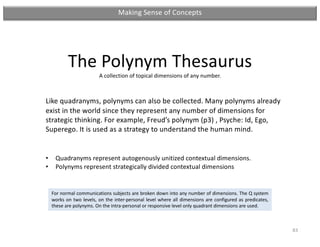 83
The Polynym Thesaurus
A collection of topical dimensions of any number.
• Quadranyms represent autogenously unitized co...