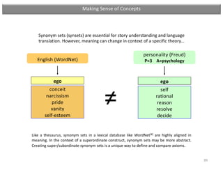 89
Synonym sets (synsets) are essential for story understanding and language
translation. However, meaning can change in c...
