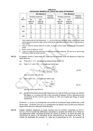71
TABLA 9.3
ESPESORES MÍNIMOS DE LOSAS SIN VIGAS INTERIORES*
fy
MPa †
Sin ábacos ‡ Con ábacos ‡
Paneles exteriores
Paneles
interiores
Paneles exteriores
Paneles
interiores
Sin
vigas de
borde
Con
vigas de
borde §
Sin
vigas de
borde
Con
vigas de
borde §
280
33
n

36
n

36
n

36
n

40
n

40
n

420
30
n

33
n

33
n

33
n

36
n

36
n

520
28
n

31
n

31
n

31
n

34
n

34
n

* Para construcción en dos direcciones, n
 , es la luz libre en la dirección larga, medida entre caras
de los apoyos en losas sin vigas y entre caras de las vigas, para losas con vigas u otros apoyos en
otros casos.
† Para fy entre los valores dados en la tabla, el espesor mínimo debe obtenerse por interpolación
lineal.
‡ Ábaco, como se define en 13.2.6.
§ Losas con vigas entre las columnas a lo largo de los bordes exteriores. El valor de f para la viga
de borde no debe ser menor que 0,8.
9.6.3.3 El espesor mínimo h para losas con vigas que se extienden entre los apoyos en todos los
lados debe ser:
(a) Para 0,2
αfm  ; se aplican las disposiciones de 9.6.3.2.
(b) Para 0,2 2,0
αfm
  ; h no debe ser menor que:
 
1400
0,8
36 5β α 0,2
n
fm
fy
h
 

 
 

 

(9-16)
pero no menor que 125 mm.
(c) Para 2,0
αfm  ; h no debe ser menor que:
0,8
1400
36 9β
n
fy
h
 

 
 



(9-17)
pero no menor que 90 mm.
(d) En los bordes discontinuos debe disponerse una viga de borde que tenga una relación
de rigidez f no menor de 0,80, o bien aumentar el espesor mínimo requerido por las
ecuaciones (9-16) ó (9-17), por lo menos un 10% en el panel que tenga un borde
discontinuo.
El término n
 en (b) y (c) corresponde a la luz libre en la dirección larga medida cara a cara
de las vigas. El término  en (b) y (c) corresponde a la relación de la luz libre en la dirección
larga a la luz libre en la dirección corta del paño.
9.6.3.4 Pueden utilizarse espesores de losas menores que los mínimos requeridos en 9.6.3.1,
9.6.3.2 y 9.6.3.3 cuando las deflexiones calculadas no exceden los límites de la Tabla 9.2.
Las deflexiones deben calcularse tomando en cuenta el tamaño y la forma del panel, las
condiciones de apoyo y la naturaleza de las restricciones en los bordes de la losa. El
módulo de elasticidad del concreto, Ec, debe ser el especificado en 8.5. El momento de
 