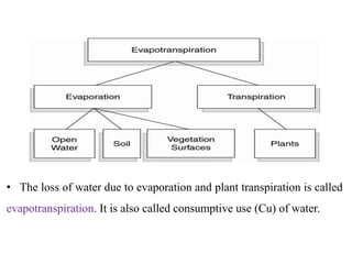 • The loss of water due to evaporation and plant transpiration is called
evapotranspiration. It is also called consumptive use (Cu) of water.
 