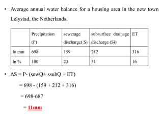 • Average annual water balance for a housing area in the new town
Lelystad, the Netherlands.
• ΔS = P- (sewQ+ ssubQ + ET)
= 698 - (159 + 212 + 316)
= 698-687
= 11mm
Precipitation
(P)
sewerage
discharge( S)
subsurface drainage
discharge (Si)
ET
In mm 698 159 212 316
In % 100 23 31 16
 