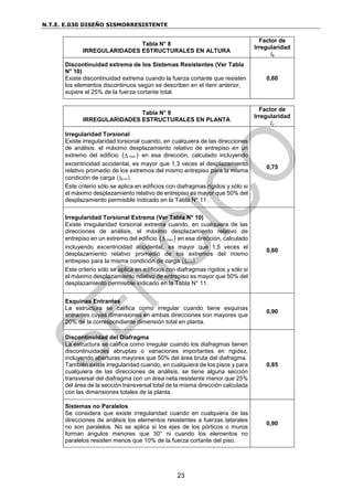 N.T.E. E.030 DISEÑO SISMORRESISTENTE
23
Tabla N° 8
IRREGULARIDADES ESTRUCTURALES EN ALTURA
Factor de
Irregularidad
Ia
Discontinuidad extrema de los Sistemas Resistentes (Ver Tabla
N° 10)
Existe discontinuidad extrema cuando la fuerza cortante que resisten
los elementos discontinuos según se describen en el ítem anterior,
supere el 25% de la fuerza cortante total.
0,60
Tabla N° 9
IRREGULARIDADES ESTRUCTURALES EN PLANTA
Factor de
Irregularidad
Ip
Irregularidad Torsional
Existe irregularidad torsional cuando, en cualquiera de las direcciones
de análisis, el máximo desplazamiento relativo de entrepiso en un
extremo del edificio  
max
 en esa dirección, calculado incluyendo
excentricidad accidental, es mayor que 1,3 veces el desplazamiento
relativo promedio de los extremos del mismo entrepiso para la misma
condición de carga  
prom
 .
Este criterio sólo se aplica en edificios con diafragmas rígidos y sólo si
el máximo desplazamiento relativo de entrepiso es mayor que 50% del
desplazamiento permisible indicado en la Tabla N° 11.
0,75
Irregularidad Torsional Extrema (Ver Tabla N° 10)
Existe irregularidad torsional extrema cuando, en cualquiera de las
direcciones de análisis, el máximo desplazamiento relativo de
entrepiso en un extremo del edificio  
max
 en esa dirección, calculado
incluyendo excentricidad accidental, es mayor que 1,5 veces el
desplazamiento relativo promedio de los extremos del mismo
entrepiso para la misma condición de carga  
prom
 .
Este criterio sólo se aplica en edificios con diafragmas rígidos y sólo si
el máximo desplazamiento relativo de entrepiso es mayor que 50% del
desplazamiento permisible indicado en la Tabla N° 11.
0,60
Esquinas Entrantes
La estructura se califica como irregular cuando tiene esquinas
entrantes cuyas dimensiones en ambas direcciones son mayores que
20% de la correspondiente dimensión total en planta.
0,90
Discontinuidad del Diafragma
La estructura se califica como irregular cuando los diafragmas tienen
discontinuidades abruptas o variaciones importantes en rigidez,
incluyendo aberturas mayores que 50% del área bruta del diafragma.
También existe irregularidad cuando, en cualquiera de los pisos y para
cualquiera de las direcciones de análisis, se tiene alguna sección
transversal del diafragma con un área neta resistente menor que 25%
del área de la sección transversal total de la misma dirección calculada
con las dimensiones totales de la planta.
0,85
Sistemas no Paralelos
Se considera que existe irregularidad cuando en cualquiera de las
direcciones de análisis los elementos resistentes a fuerzas laterales
no son paralelos. No se aplica si los ejes de los pórticos o muros
forman ángulos menores que 30° ni cuando los elementos no
paralelos resisten menos que 10% de la fuerza cortante del piso.
0,90
 