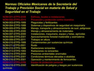 NOM-001-STPS-2008 Edificios, locales e instalaciones
NOM-002-STPS-2010 Prevención y protección contra incendios
NOM-003-STPS-1999 Plaguicidas y fertilizantes
NOM-004-STPS-1999 Sistemas y dispositivos de seguridad en maquinaria
NOM-005-STPS-1998 Manejo, transporte y almacenamiento de sust. peligrosas
NOM-006-STPS-2000 Manejo y almacenamiento de materiales
NOM-007-STPS-2000 Instalaciones, maquinaria, equipo y hetas. agrícolas
NOM-008-STPS-2001 Aprovechamiento forestal maderable y aserraderos
NOM-009-STPS-2011 Trabajos en altura
NOM-010-STPS-1999 Contaminantes por sustancias químicas
NOM-011-STPS-2001 Ruido
NOM-012-STPS-1999 Radiaciones ionizantes
NOM-013-STPS-1993 Radiaciones no ionizantes
NOM-014-STPS-2000 Presiones ambientales anormales
NOM-015-STPS-2001 Condiciones térmicas elevadas o abatidas
NOM-016-STPS-2001 Operación y mantenimiento de ferrocarriles
NOM-017-STPS-2008 Equipo de protección personal
NOM-018-STPS-2000 Identificación de peligros y riesgos por sustancias
químicas
Normas Oficiales Mexicanas de la Secretaría del
Trabajo y Previsión Social en materia de Salud y
Seguridad en el Trabajo
 