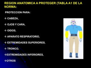 REGION ANATOMICA A PROTEGER (TABLA A1 DE LA
NORMA:
PROTECCION PARA:
 CABEZA,
 OJOS Y CARA,
 OIDOS,
 APARATO RESPIRATORIO,
 EXTREMIDADES SUPERIORES,
 TRONCO,
EXTREMIDADES INFERIORES,
OTROS
 