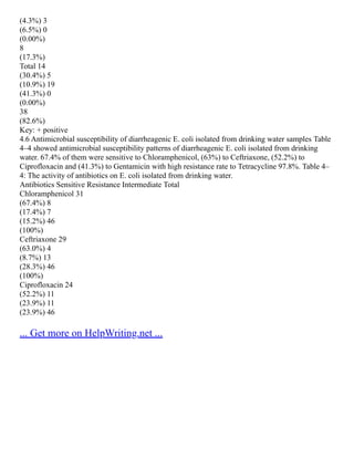 (4.3%) 3
(6.5%) 0
(0.00%)
8
(17.3%)
Total 14
(30.4%) 5
(10.9%) 19
(41.3%) 0
(0.00%)
38
(82.6%)
Key: + positive
4.6 Antimicrobial susceptibility of diarrheagenic E. coli isolated from drinking water samples Table
4–4 showed antimicrobial susceptibility patterns of diarrheagenic E. coli isolated from drinking
water. 67.4% of them were sensitive to Chloramphenicol, (63%) to Ceftriaxone, (52.2%) to
Ciprofloxacin and (41.3%) to Gentamicin with high resistance rate to Tetracycline 97.8%. Table 4–
4: The activity of antibiotics on E. coli isolated from drinking water.
Antibiotics Sensitive Resistance Intermediate Total
Chloramphenicol 31
(67.4%) 8
(17.4%) 7
(15.2%) 46
(100%)
Ceftriaxone 29
(63.0%) 4
(8.7%) 13
(28.3%) 46
(100%)
Ciprofloxacin 24
(52.2%) 11
(23.9%) 11
(23.9%) 46
... Get more on HelpWriting.net ...
 