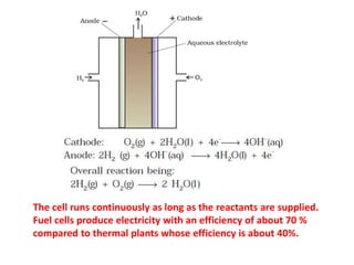 The cell runs continuously as long as the reactants are supplied.
Fuel cells produce electricity with an efficiency of about 70 %
compared to thermal plants whose efficiency is about 40%.
 