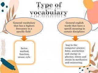 ENGLISH FOR SPECIFIC PURPOSES presentation | PPT