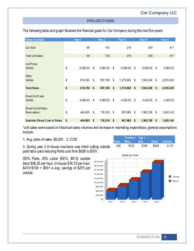 We buy any car business plan