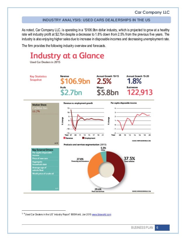 Automobile Manufacturing Business Plan business plan automobile company