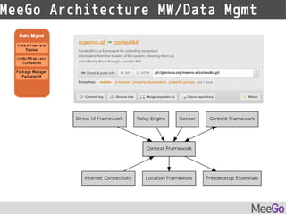 MeeGo Architecture | PDF