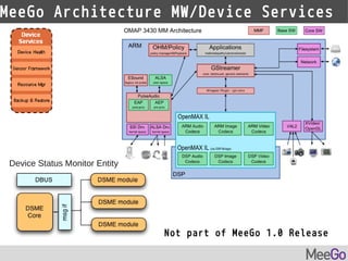 MeeGo Architecture | PDF | Operating Systems | Computer Software and ...