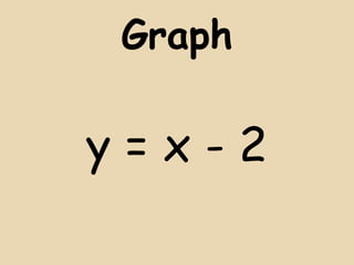 Graph

y=x-2

 