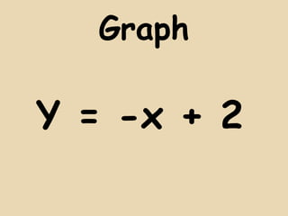 Graph

Y = -x + 2

 