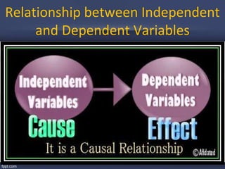 Relationship between Independent
and Dependent Variables
 