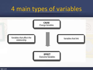 4 main types of variables
 