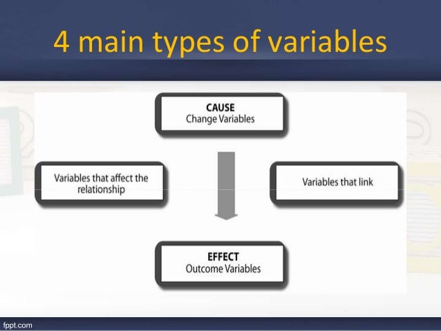 main research variables
