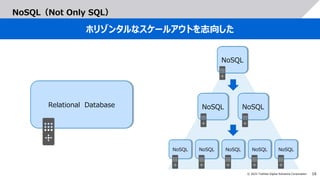 16
© 2022 Toshiba Digital Solutions Corporation
NoSQL（Not Only SQL）
ホリゾンタルなスケールアウトを志向した
Relational Database
NoSQL
NoSQL No...