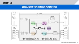 22
© 2022 Toshiba Digital Solutions Corporation
IoT System
従来ケース
異なる特性を持つ複数のDBの使い分け
デバイス
センサー
外部
システム
デバイス
センサー
外部
システム
ER...